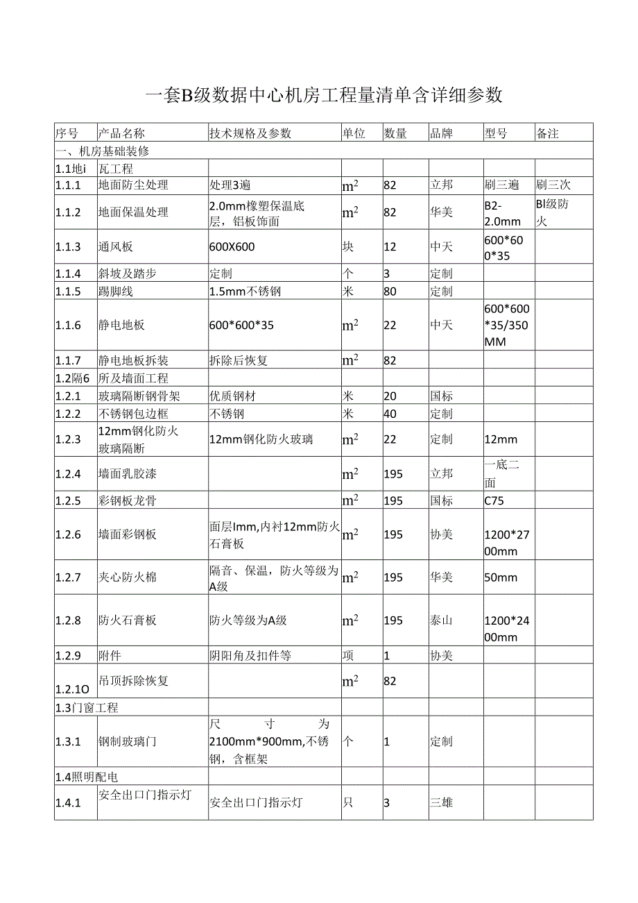 一套B级数据中心机房工程量清单含详细参数.docx_第1页
