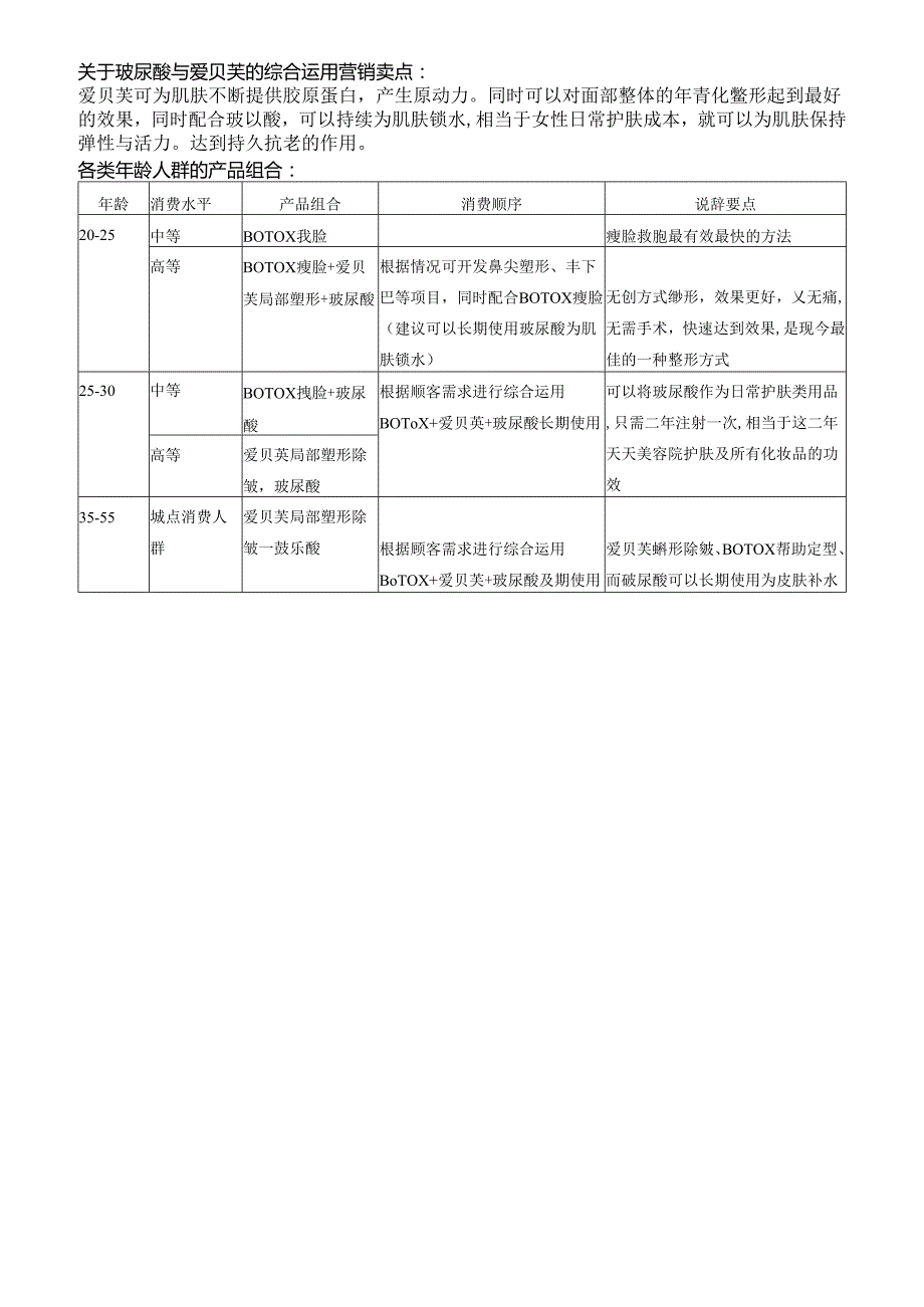 医美注射美容玻尿酸营销话术.docx_第3页