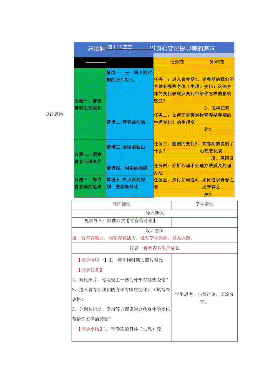 2025新七年级道德与法治下册第一课青的邀约教学设计.docx_第2页