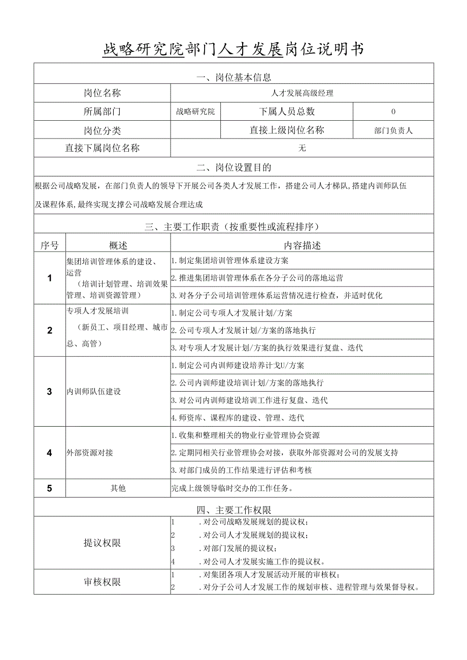 岗位说明书战略研究院人才发展岗.docx_第1页