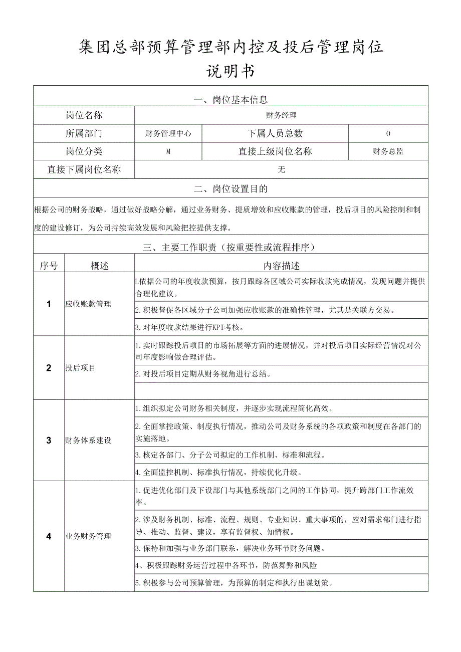 岗位说明书预算管理部内控及投后管理岗.docx_第1页