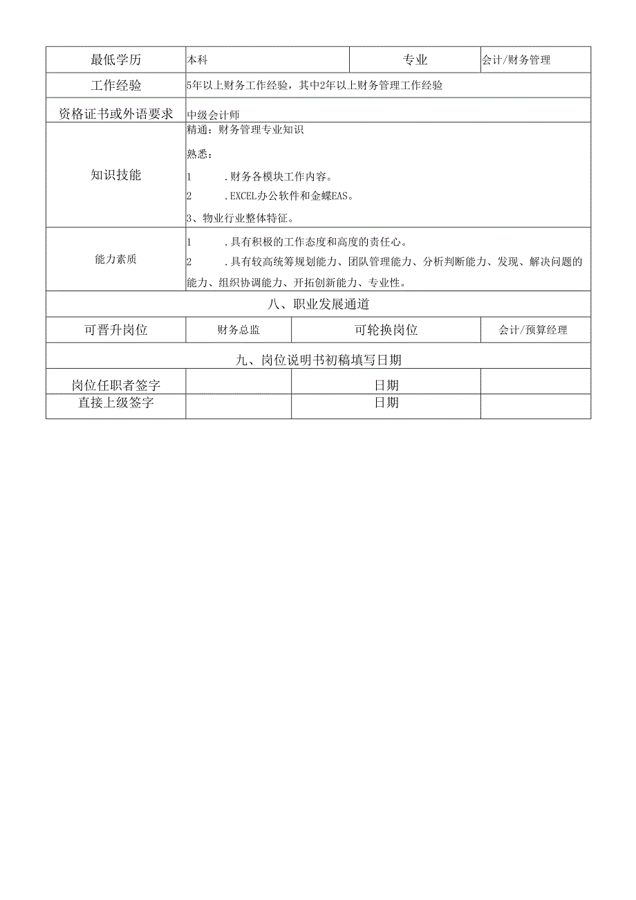 岗位说明书预算管理部内控及投后管理岗.docx_第3页