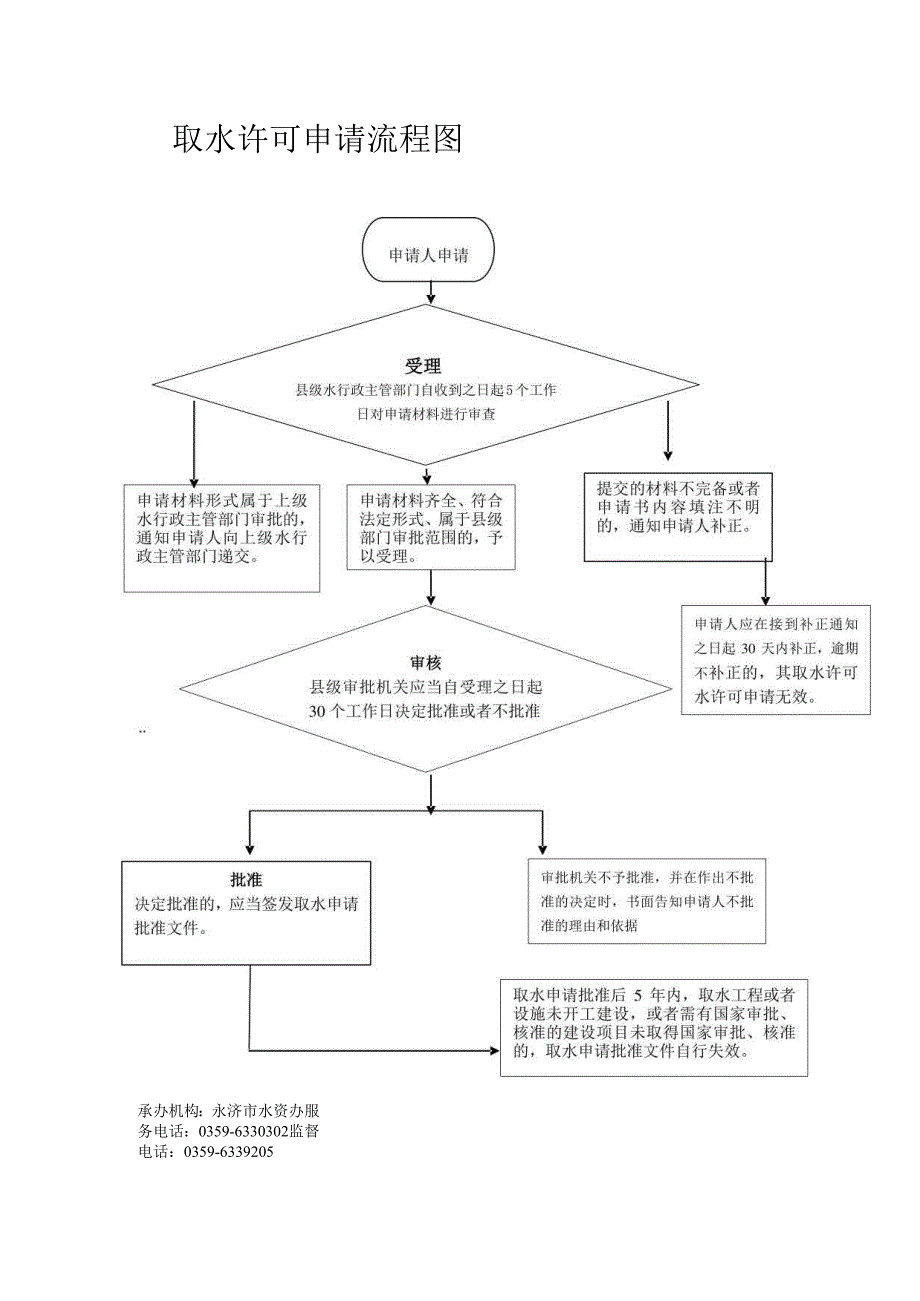 防洪影响评价书审批流程图.docx_第1页