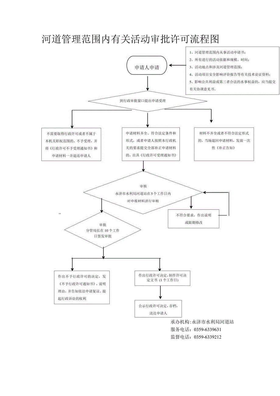 防洪影响评价书审批流程图.docx_第3页