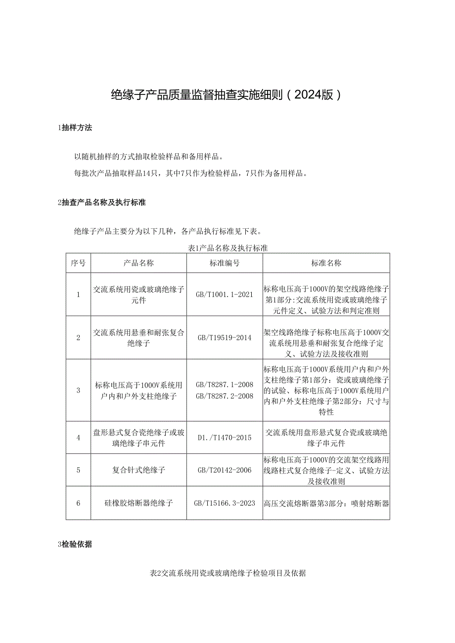 绝缘子产品质量监督抽查实施细则.docx_第1页