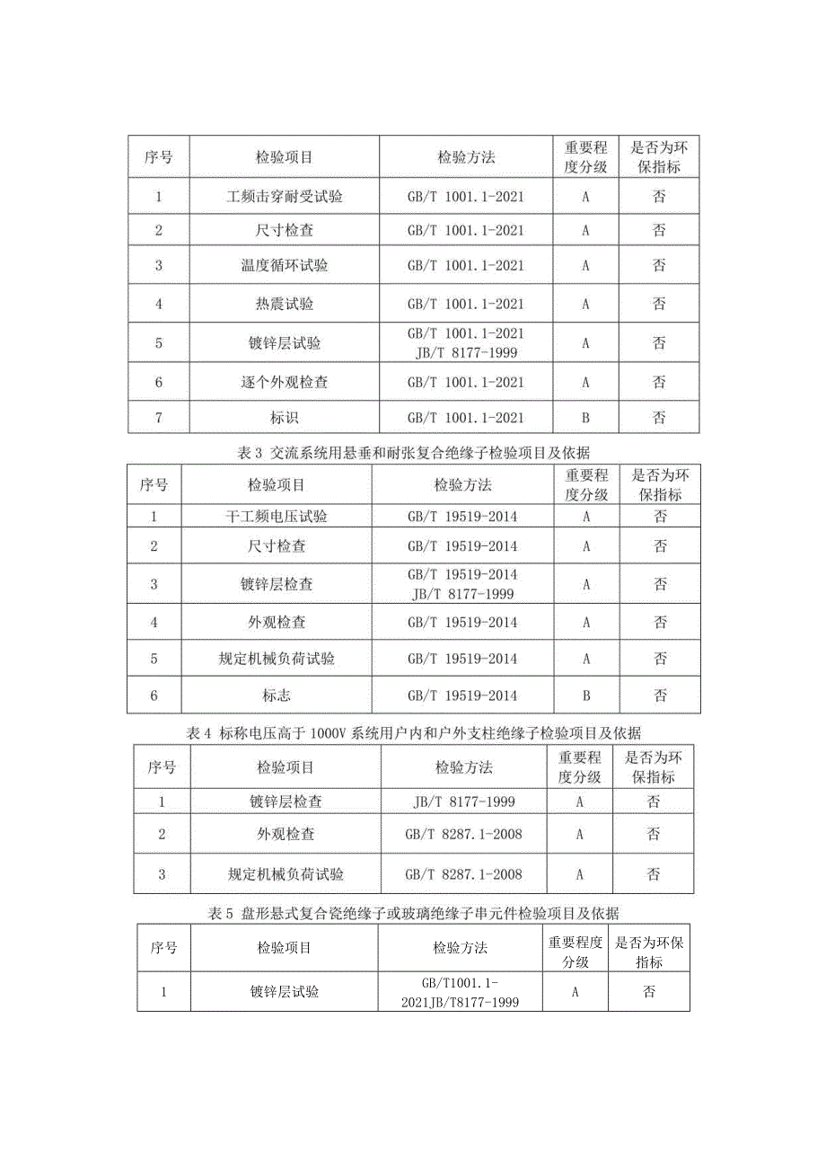 绝缘子产品质量监督抽查实施细则.docx_第2页