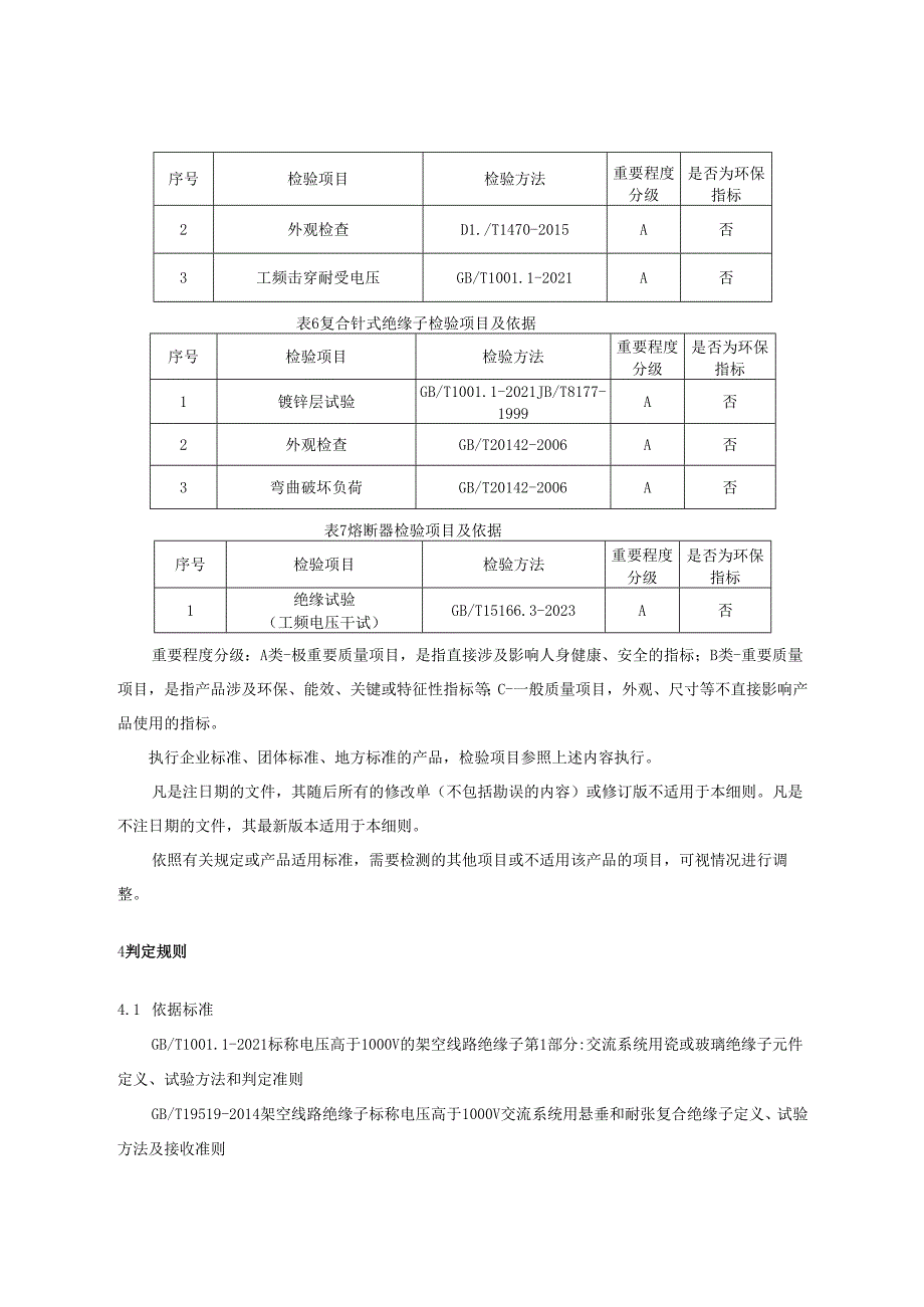 绝缘子产品质量监督抽查实施细则.docx_第3页