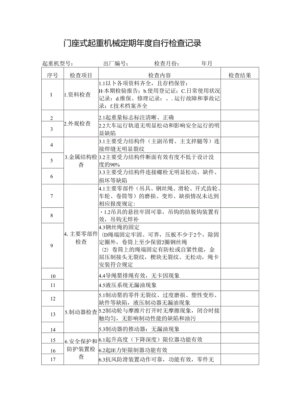 门座式起重机械定期自行检查记录.docx_第1页