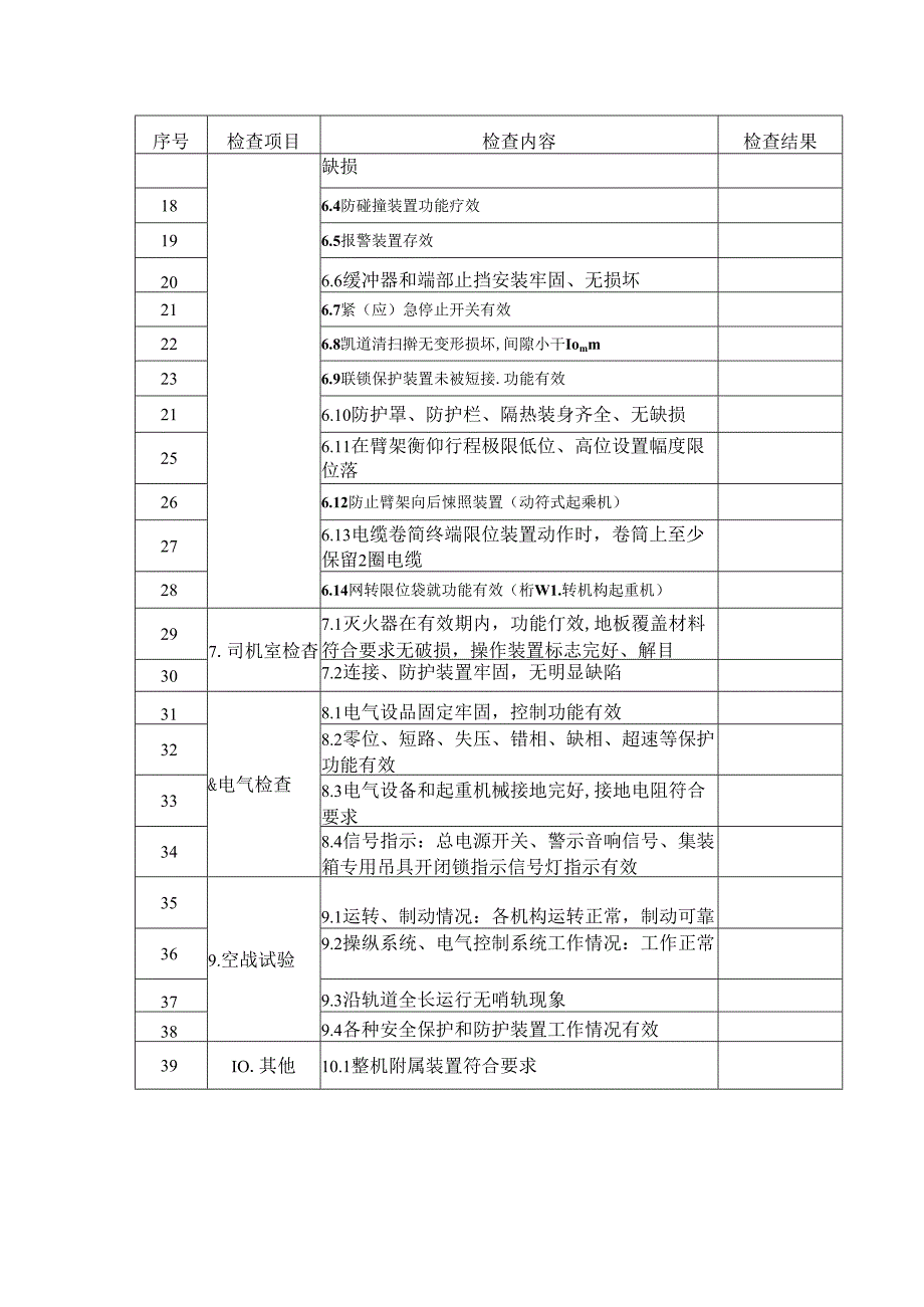 门座式起重机械定期自行检查记录.docx_第2页