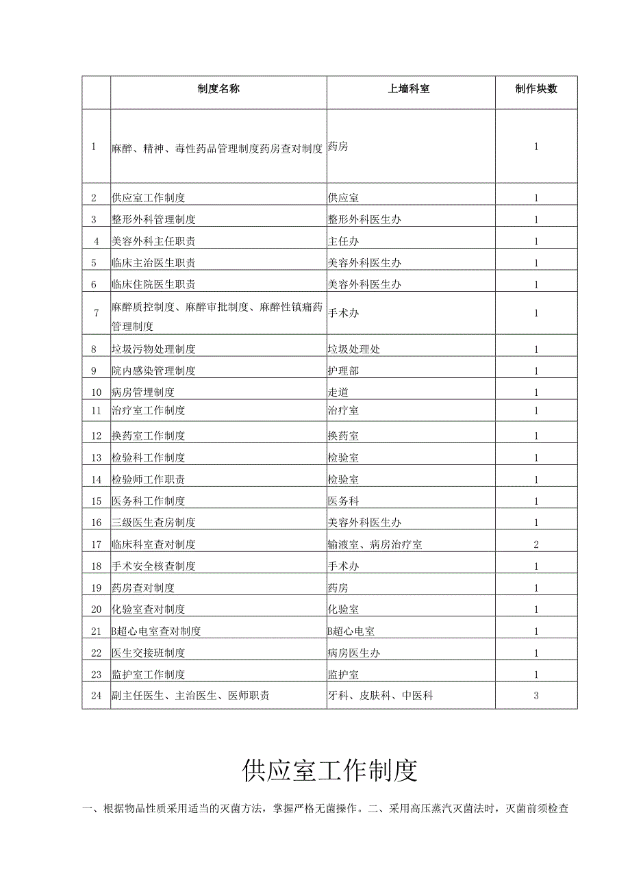 医美整形医院上墙制度(全).docx_第1页