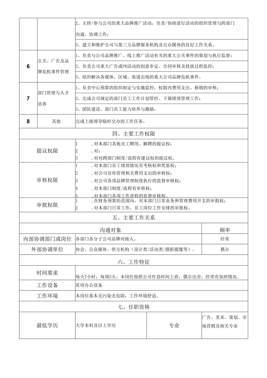岗位说明书品牌管理中心中心负责人.docx_第2页