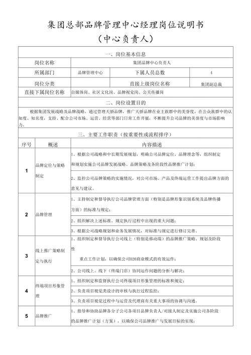 岗位说明书品牌管理中心中心负责人.docx