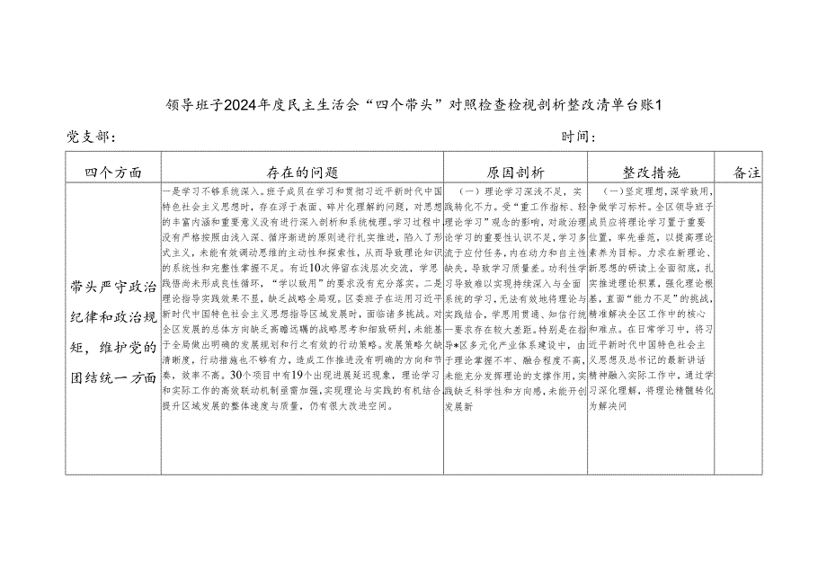 领导班子带头增强党性、严守纪律、砥砺作风方面对照四个带头检查检视剖析整改清单台账（2024民主生活会）.docx_第1页