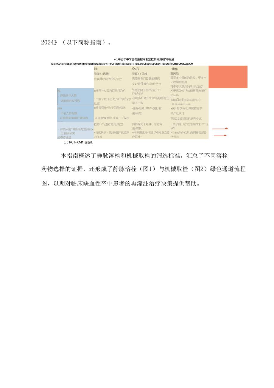 中国卒中学会急性缺血性卒中再灌注治疗指南2024.docx_第2页