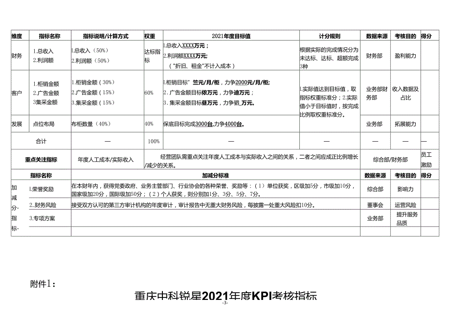公司经营计划.docx_第3页