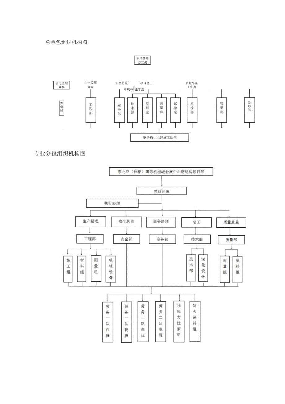 钢结构工程楼承板施工方案.docx_第3页