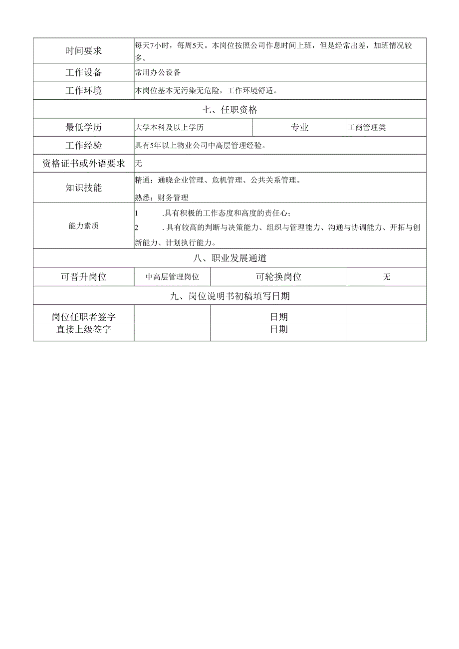 岗位说明书运营管理中心大客户关系投后融合岗.docx_第2页