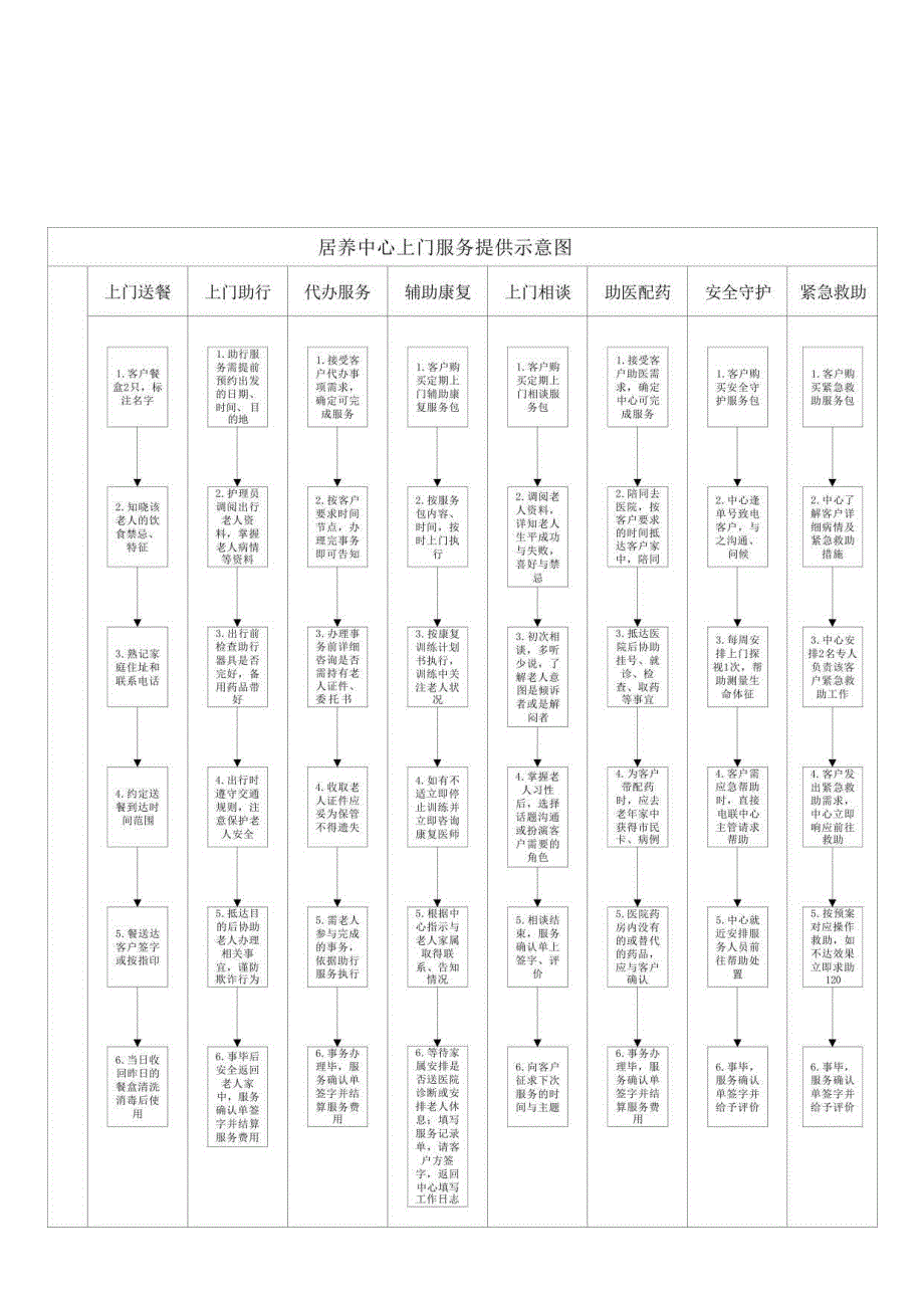 居养中心上门服务提供示意图115.docx_第1页