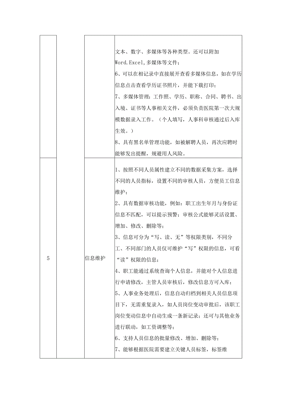XX医院行政办公系统功能需求.docx_第3页