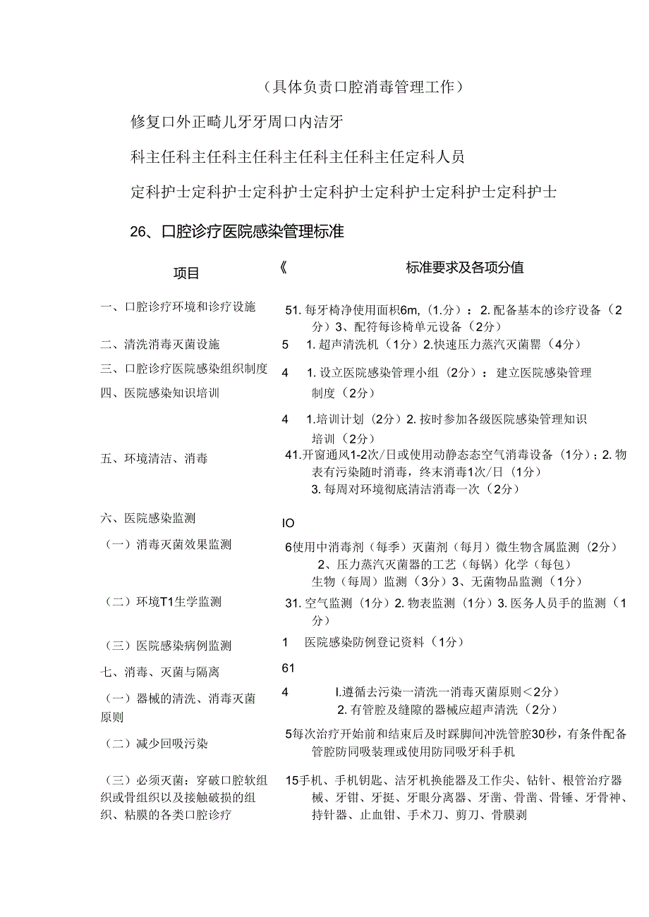 口腔门诊规章制度.docx_第2页