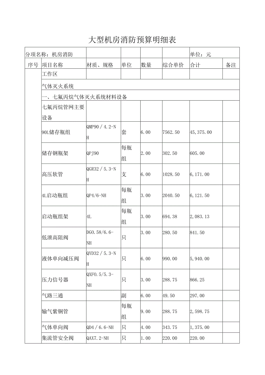 大型机房消防预算明细表.docx_第1页