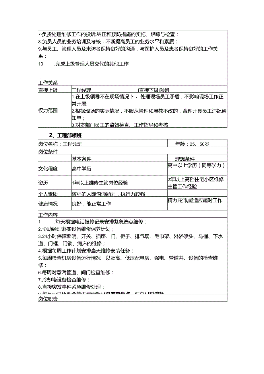 医院后勤机电工程管理11项岗位职责6类管理制度.docx_第2页