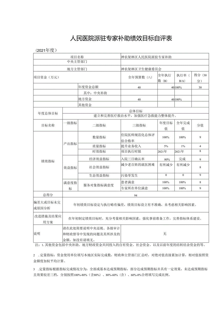人民医院派驻专家补助绩效目标自评表.docx_第1页
