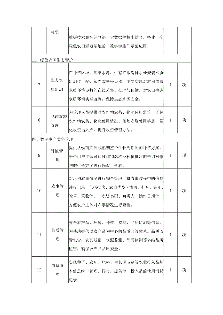XX县新建镇高标准农田改造提升（绿色农田）信息化建设项目采购需求.docx_第3页