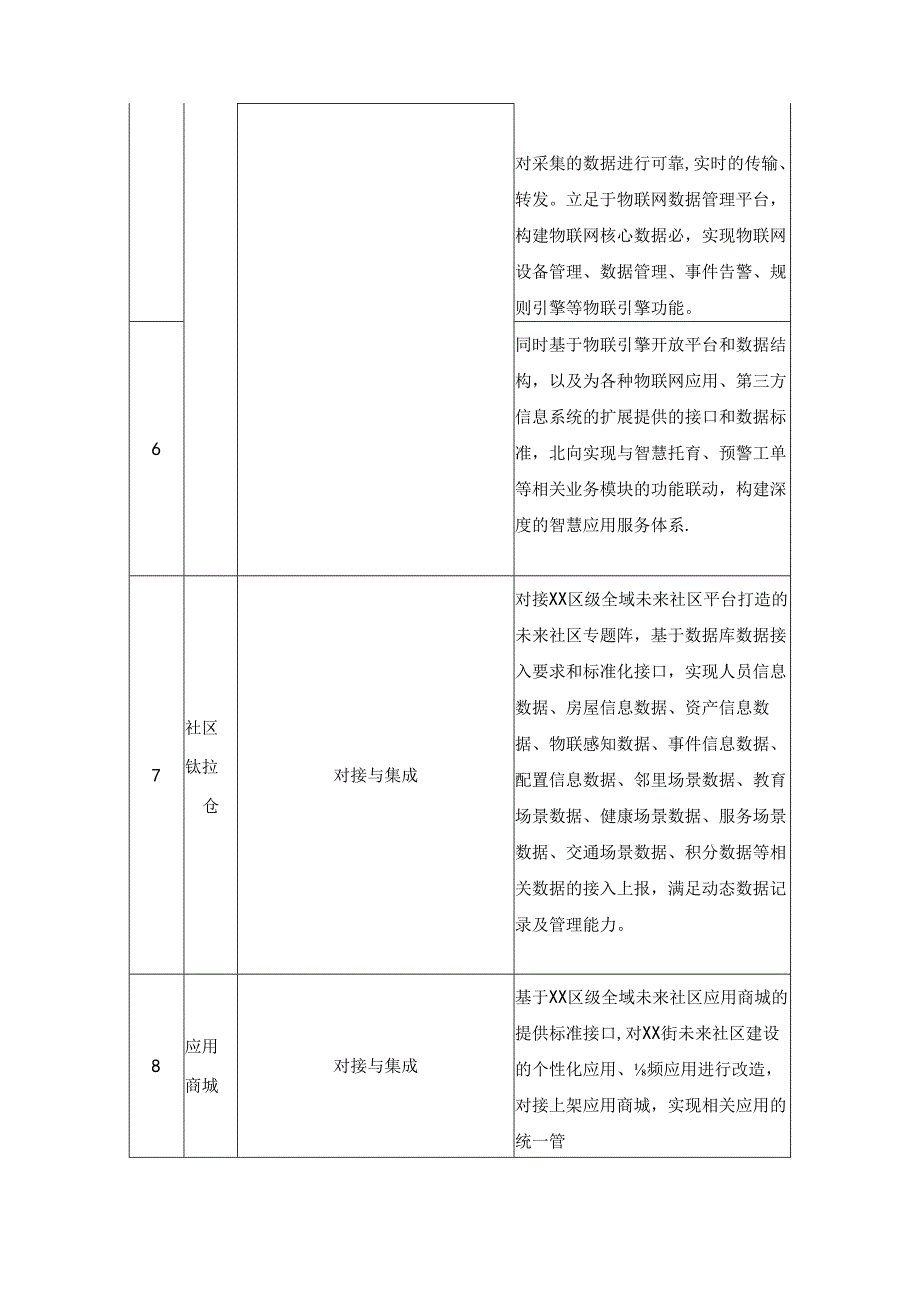 XX镇XX街未来社区数字化建设项目（软件部分）需求说明.docx_第3页