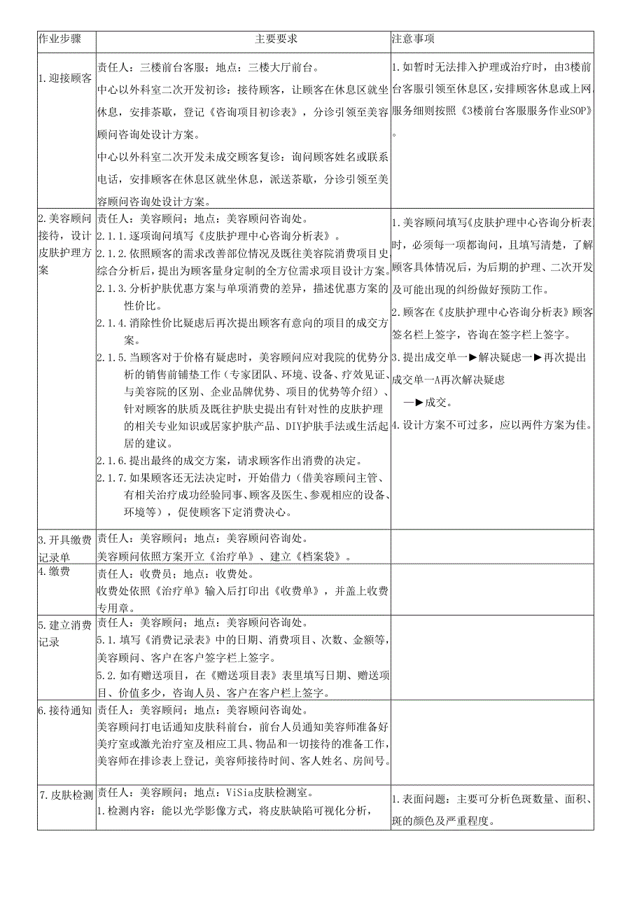 医美皮肤美容生活护理中心外部二次开发咨询作业SOP标准.docx_第1页