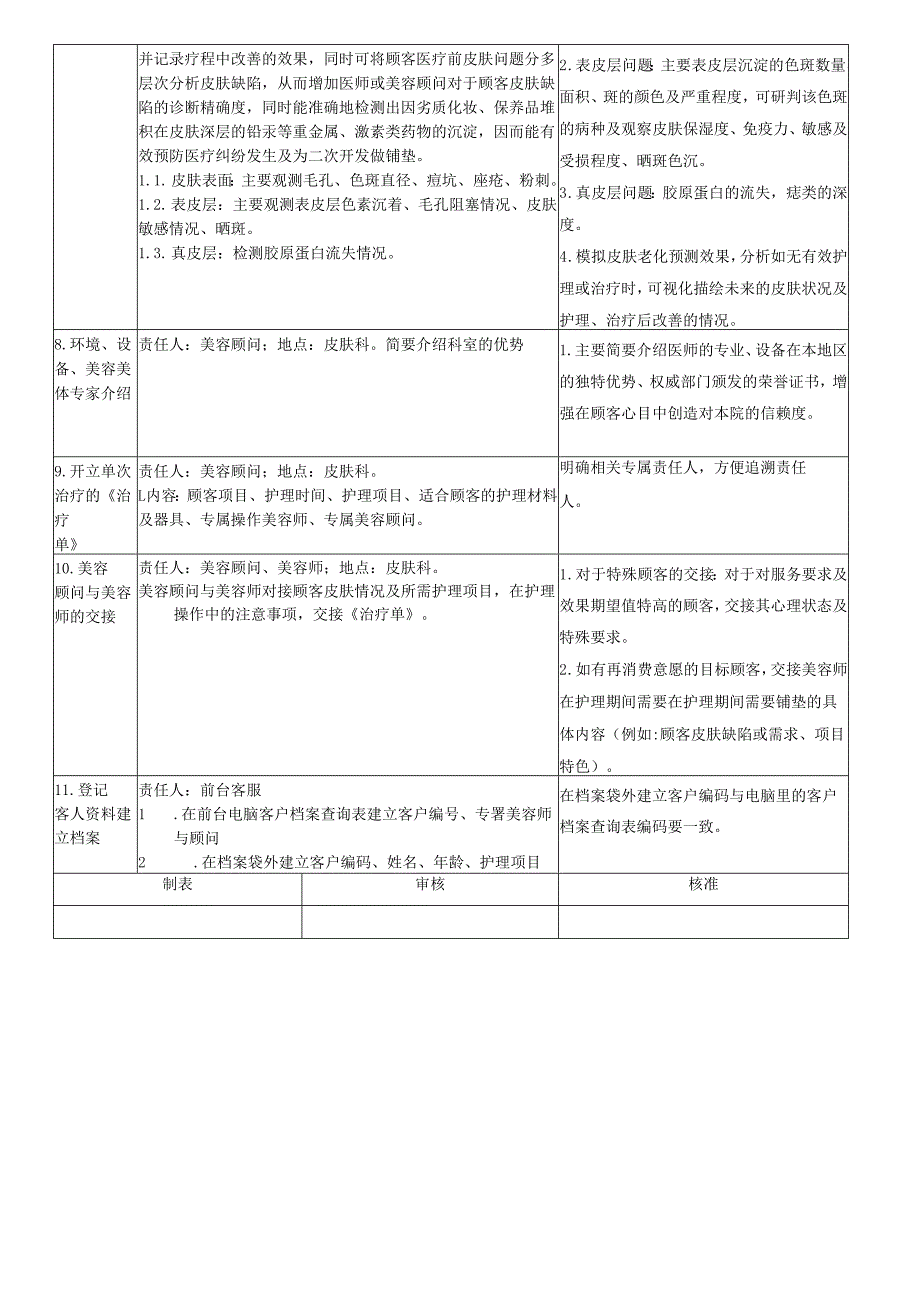 医美皮肤美容生活护理中心外部二次开发咨询作业SOP标准.docx_第2页