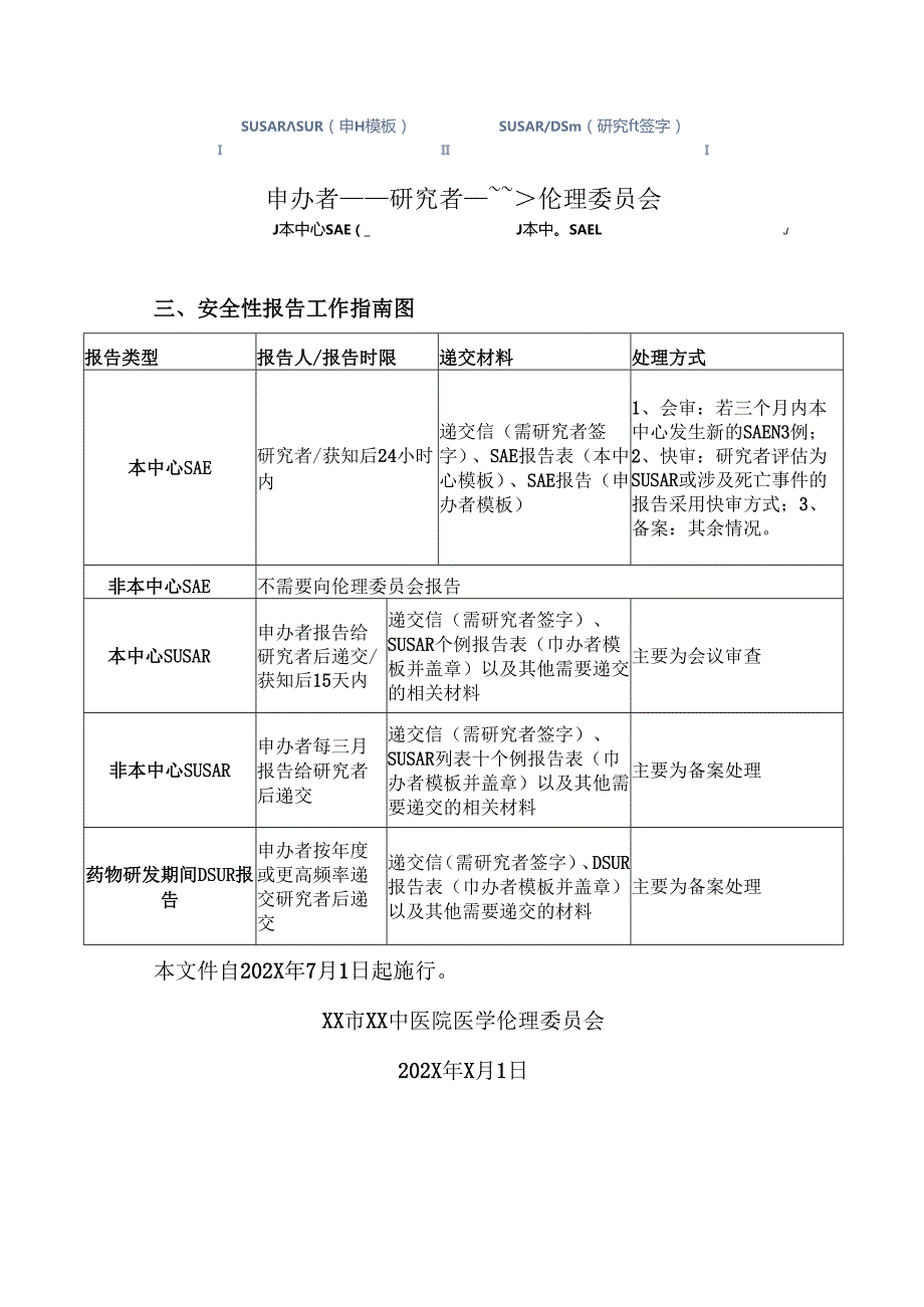 XX市XX中医院安全性报告工作指南（2025年）.docx_第3页