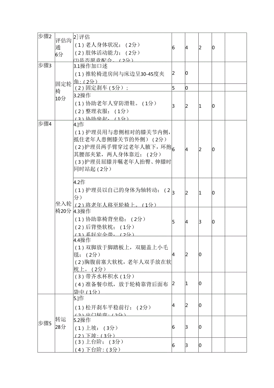 养老护理员六项康复训练赛项考核要求及评分标准.docx_第2页