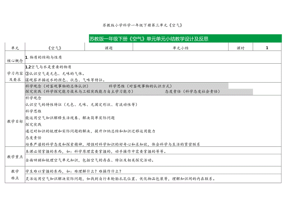 2024版新教材2025苏教版科学第三单元《空气》单元小结教案（表格式）.docx_第1页