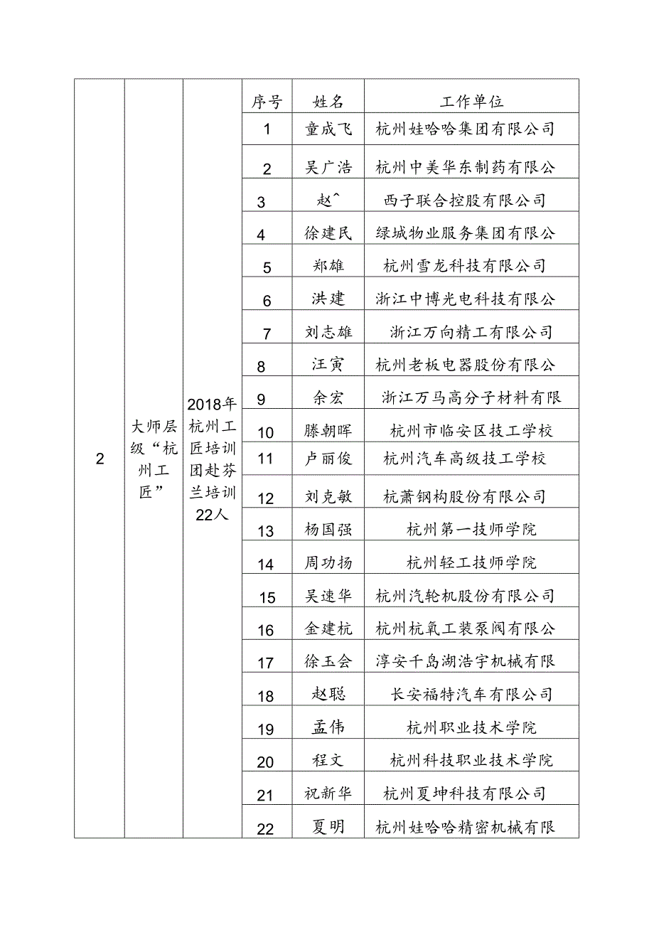 绩效考核目标项目清单明细表.docx_第2页