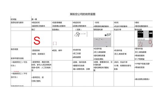 航空公司的服务蓝图.docx