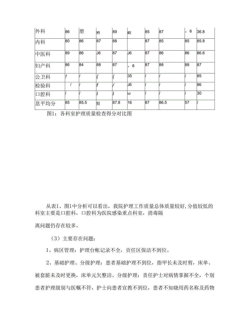 护理工作质量管理督查总结分析及持续改进（模板）.docx_第2页
