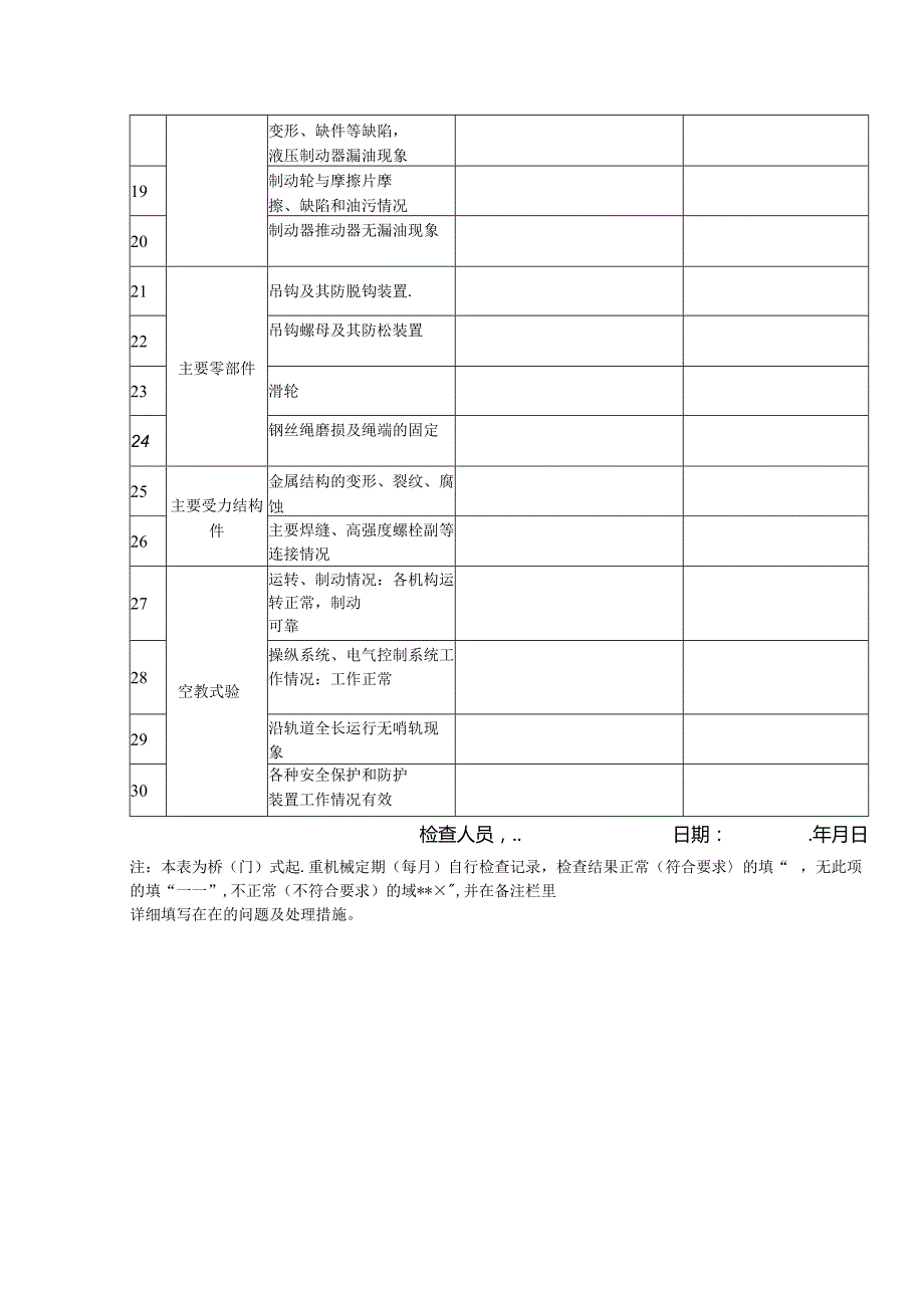 桥门式起重机械定期自行检查记录.docx_第2页