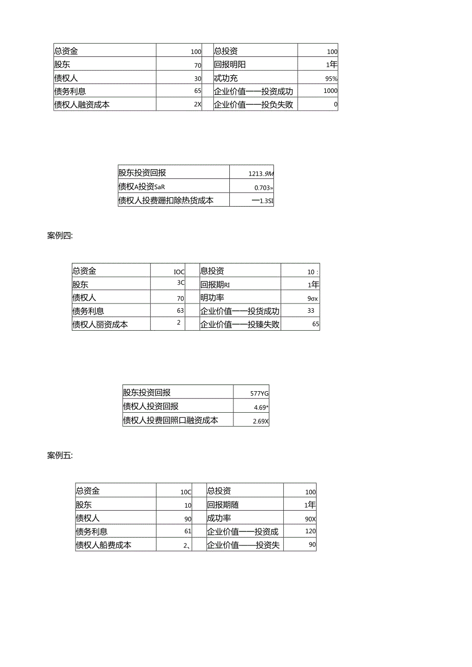 财务案例分析及习题练习(1).docx_第2页