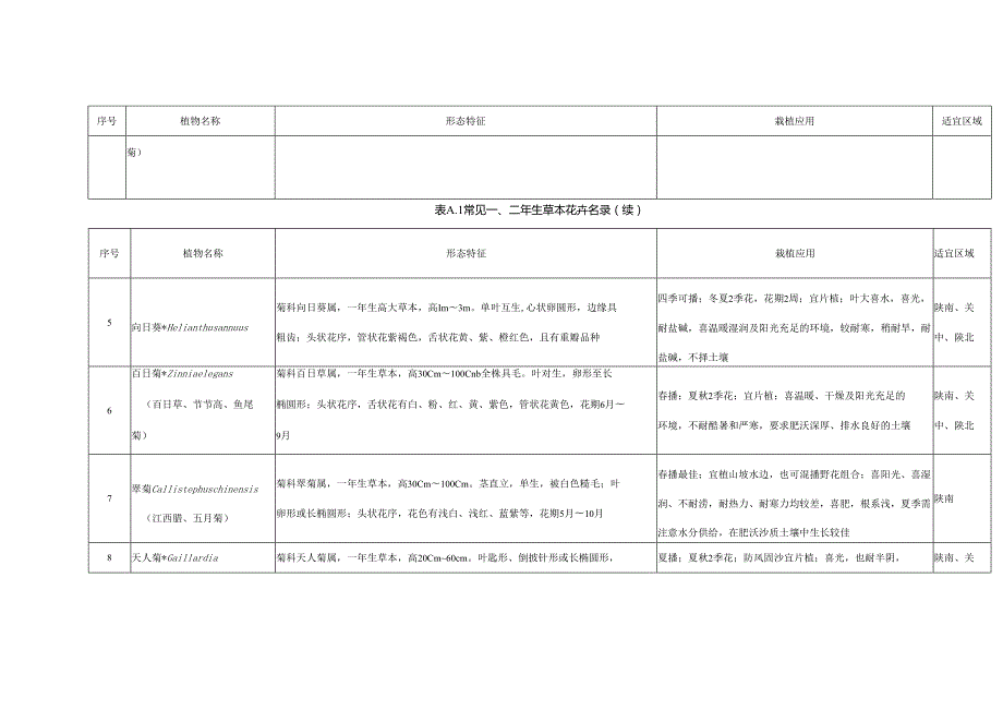 常见一、二年生草本花卉名录、多年生草本花卉名录、赏草名录、草坪草名录、竹类植物名录.docx_第2页
