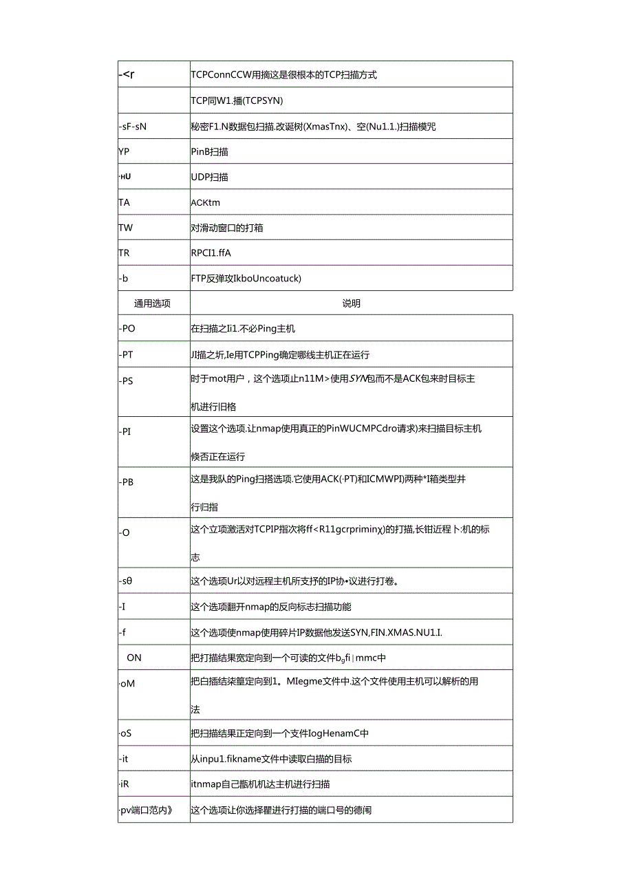 网络安全实验NMAP扫描.docx_第3页