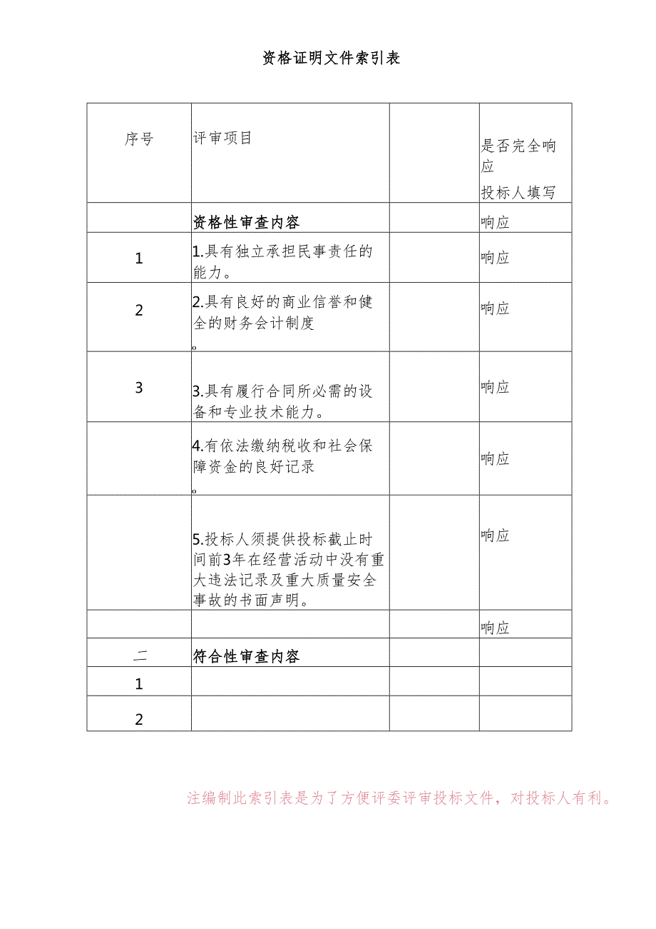 整理绿化用地实施 投标方案（技术方案）.docx_第2页