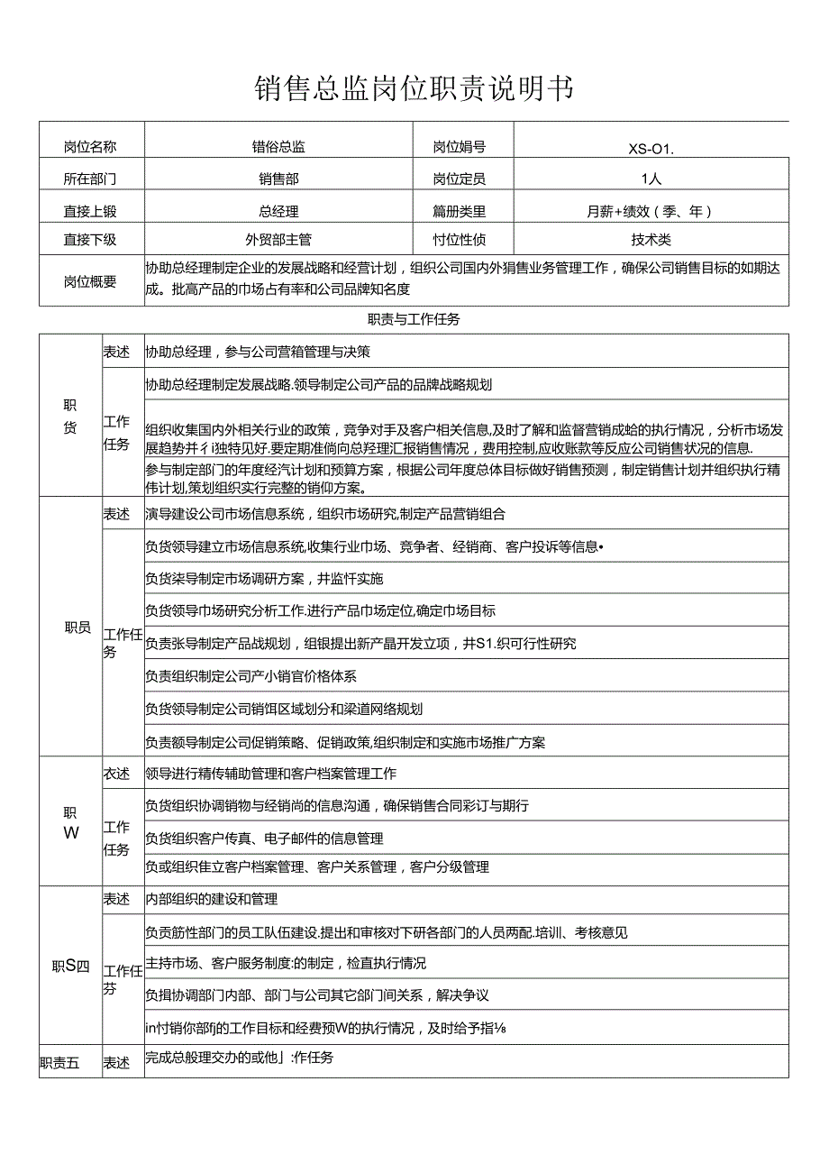 外贸出口类公司销售总监岗位职责.docx_第1页