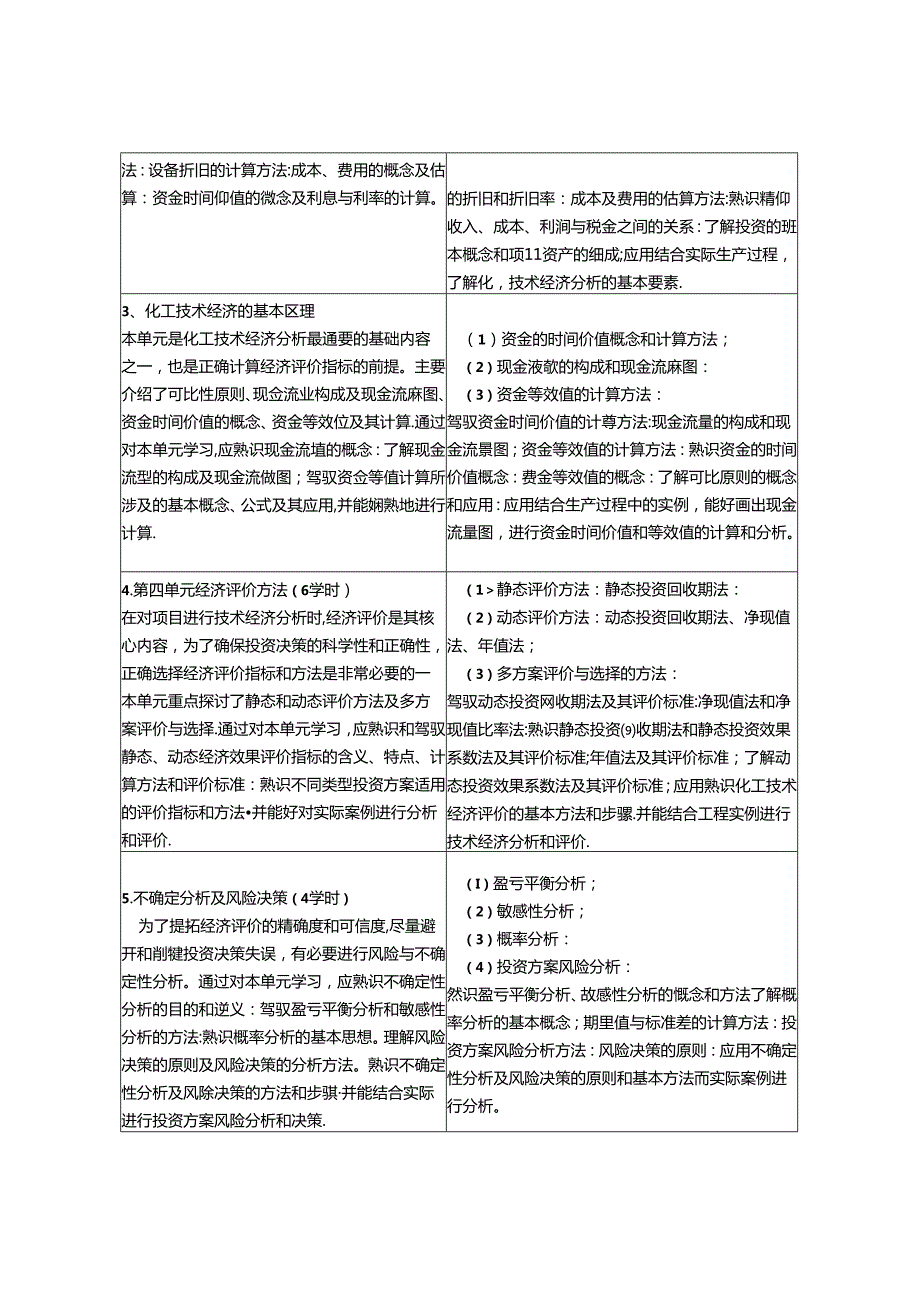 化工技术经济课程教学大纲.docx_第2页