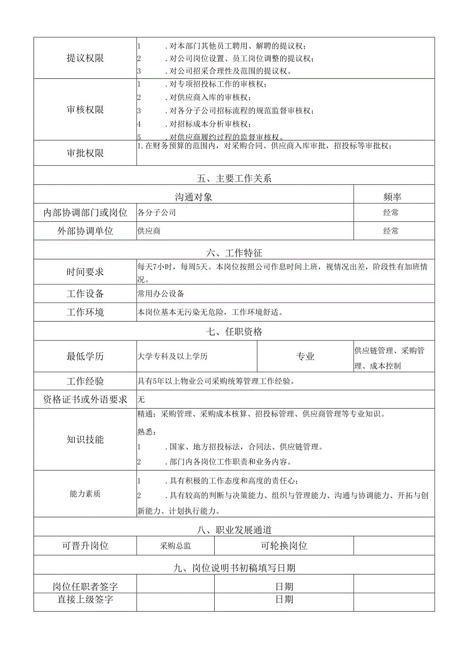 岗位说明书运营管理中心集采管理岗.docx_第2页