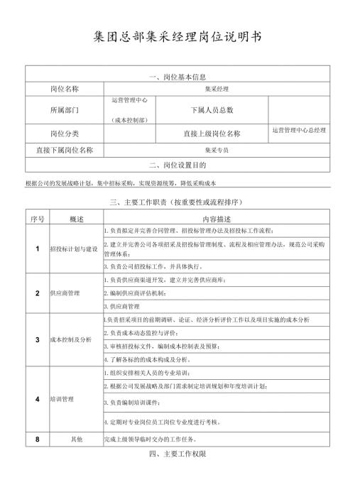 岗位说明书运营管理中心集采管理岗.docx