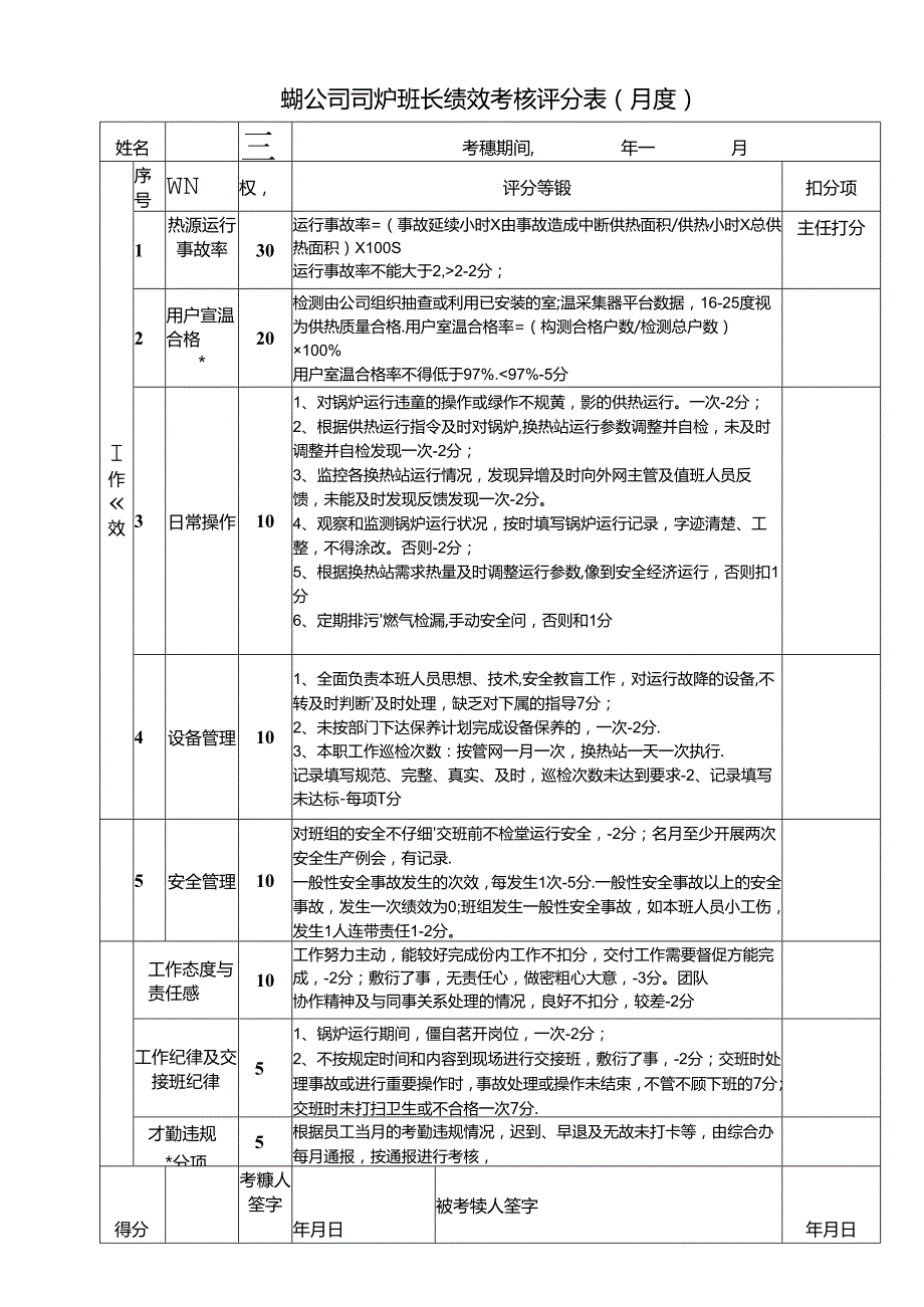 供热公司司炉班长绩效考核评分表（月度）.docx_第1页