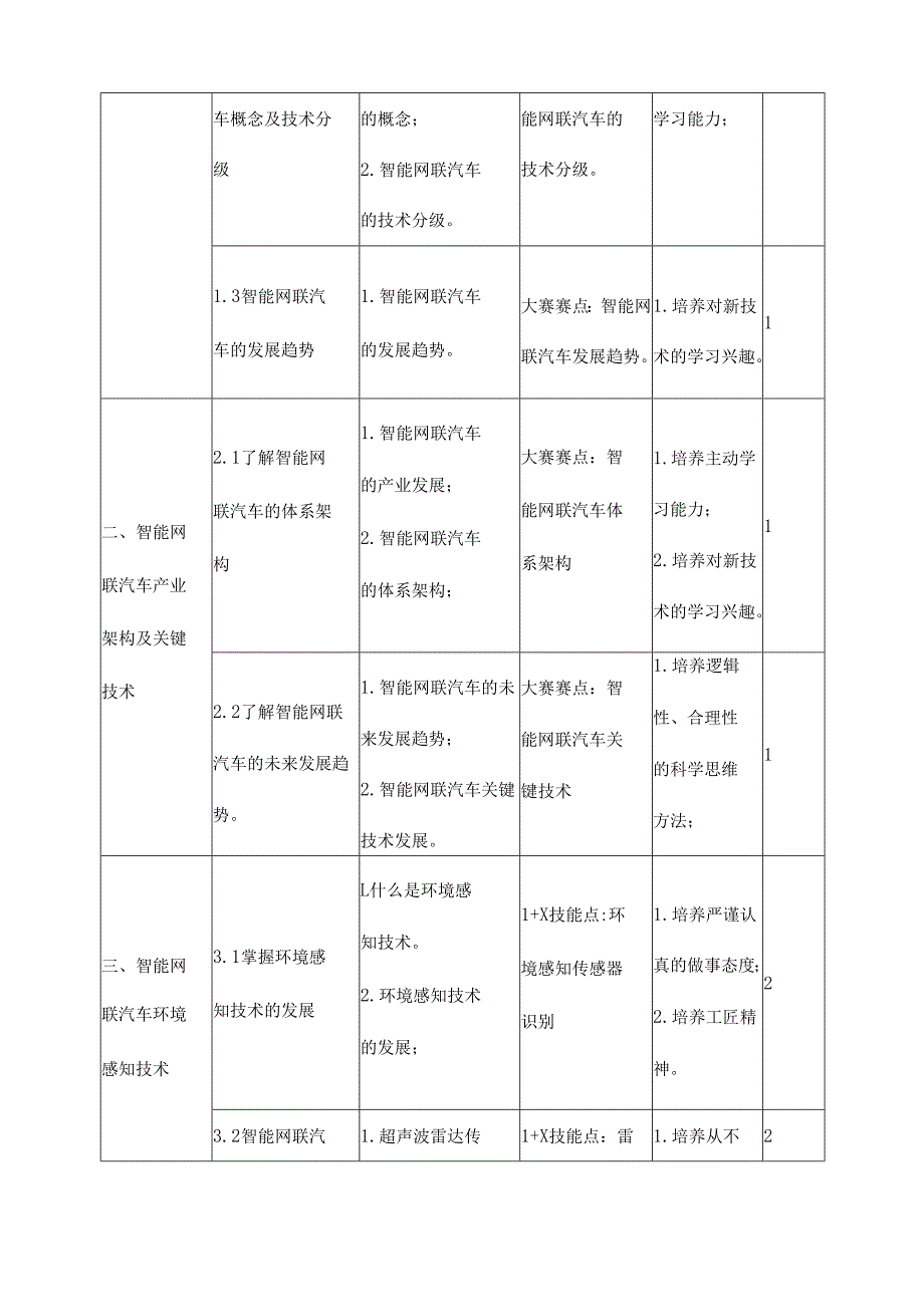 《智能网联汽车技术概论》课程标准.docx_第3页