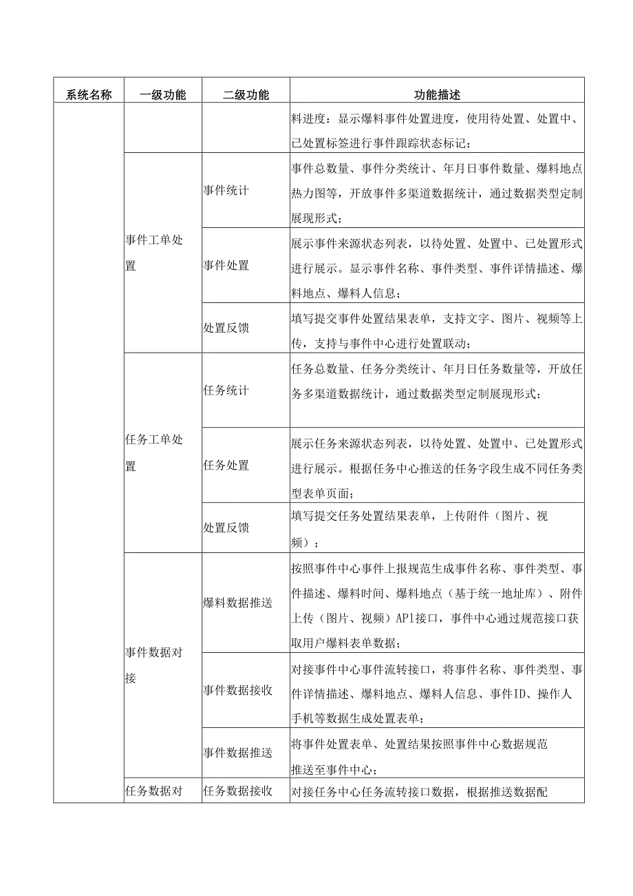 家暴警情防控一件事场景应用项目建设需求说明.docx_第2页