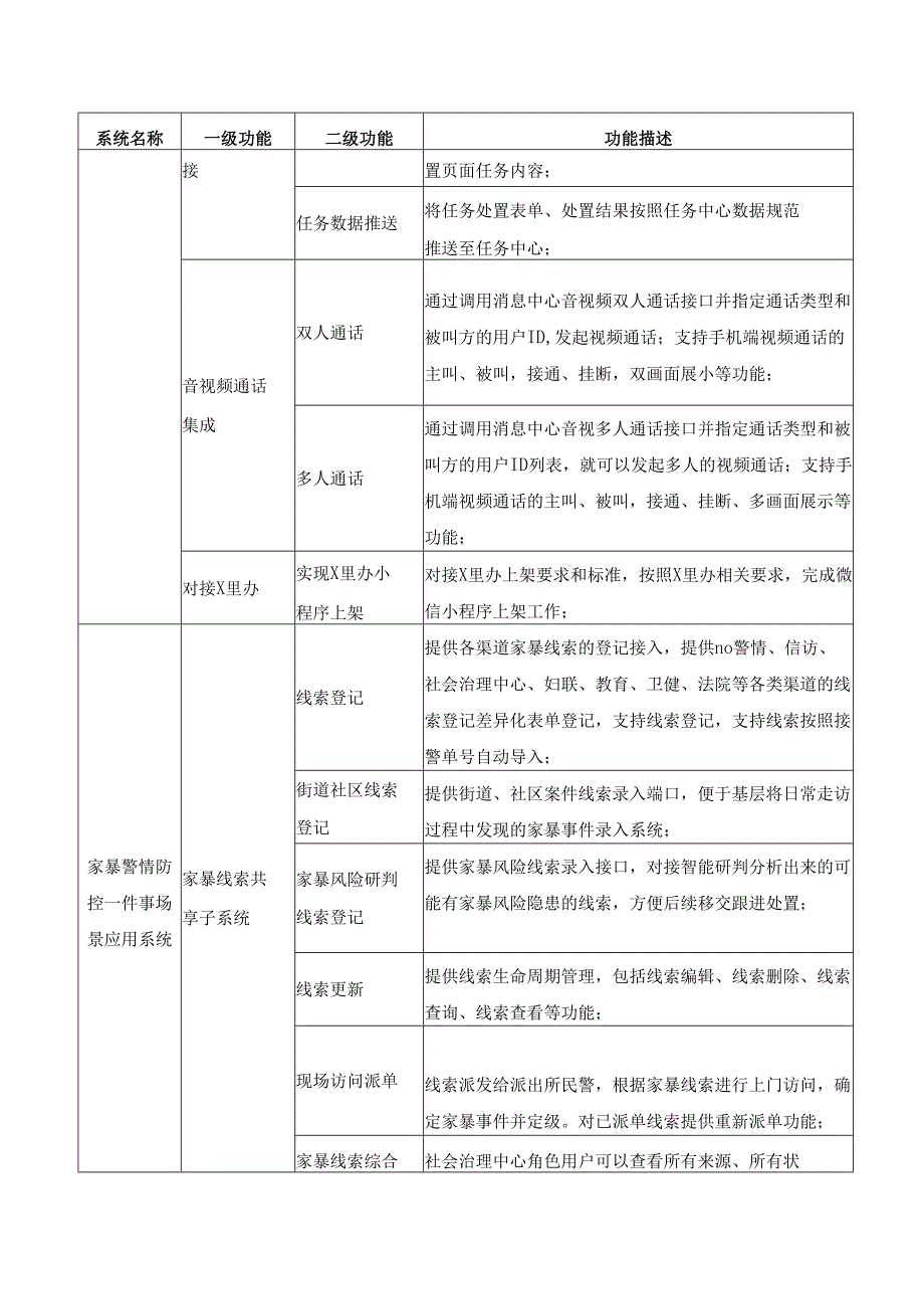 家暴警情防控一件事场景应用项目建设需求说明.docx_第3页